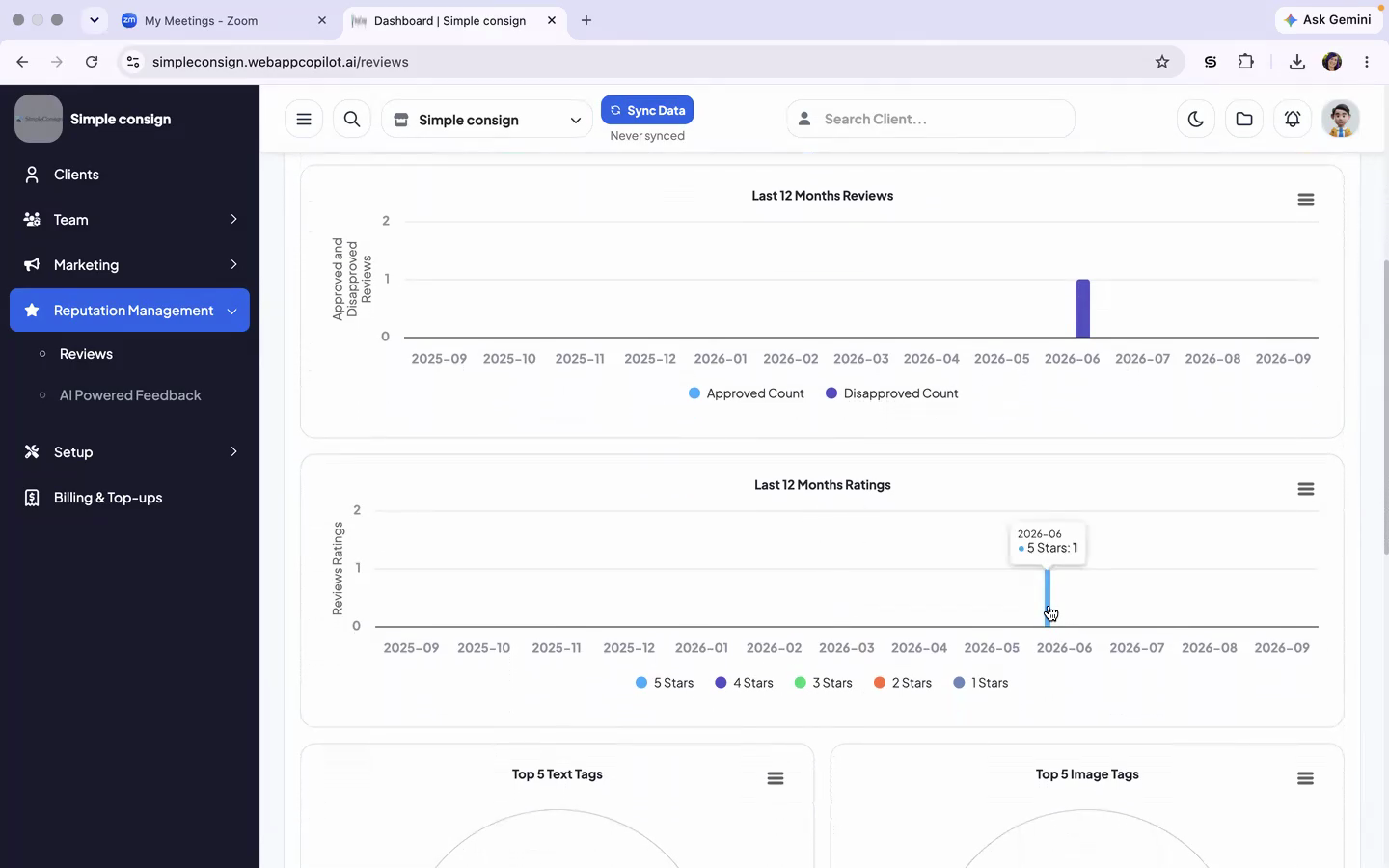 REP-04_reviews_dashboard_ratings_sentiment.png