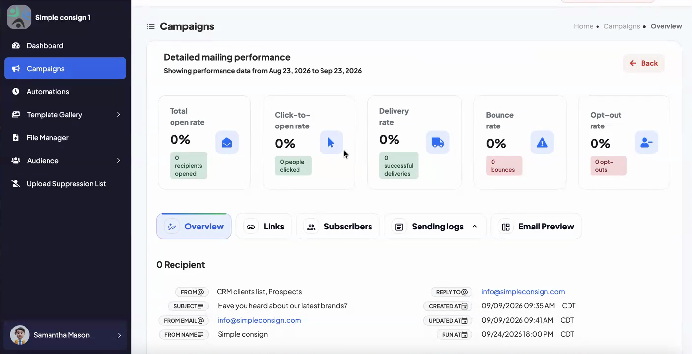 Pistachio campaign Detailed mailing performance showing open rate, click-to-open rate, delivery rate, bounce rate, and opt-out rate, with Overview, Links, Subscribers, Sending logs, and Email Preview tabs